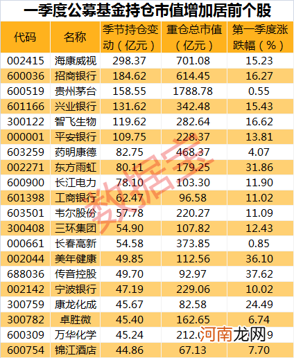 公募基金最新布局这些赛道 主力资金流向这些股
