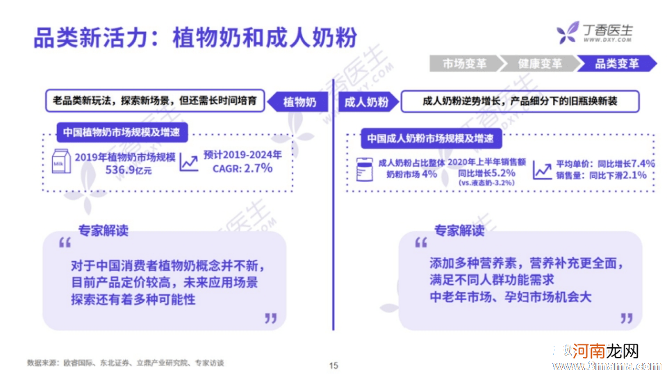 维护人体健康羊奶胜过牛奶