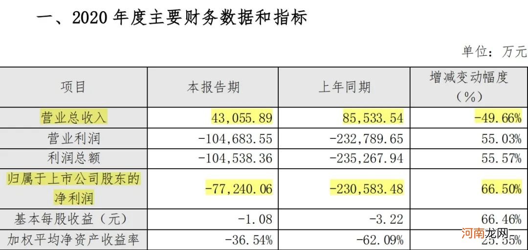 一把好牌被打烂！中国票房前四电影 这家公司押中3个 如今靠卖未上映的电影份额度日