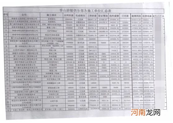 “亚洲最大游艇会”16年仍未建成开业 有人被坑惨：欠下近百万 家庭差点破裂