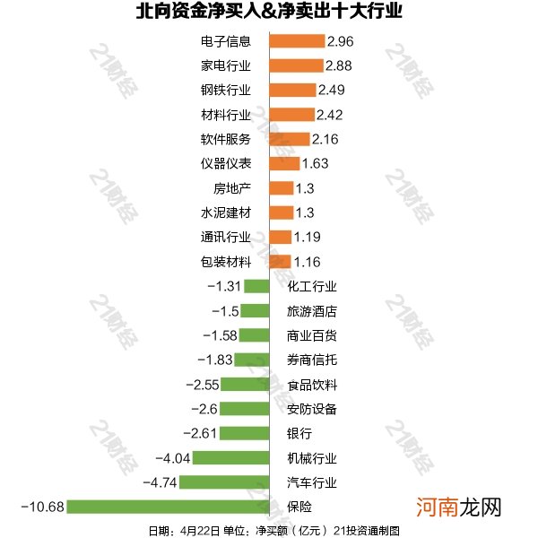 北向资金净卖出近16亿元 歌尔股份被大幅买入5亿元！