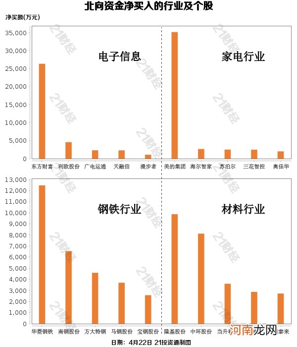 北向资金净卖出近16亿元 歌尔股份被大幅买入5亿元！