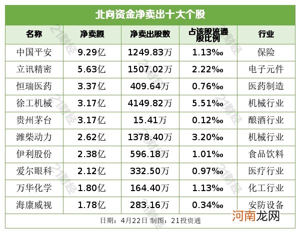 北向资金净卖出近16亿元 歌尔股份被大幅买入5亿元！