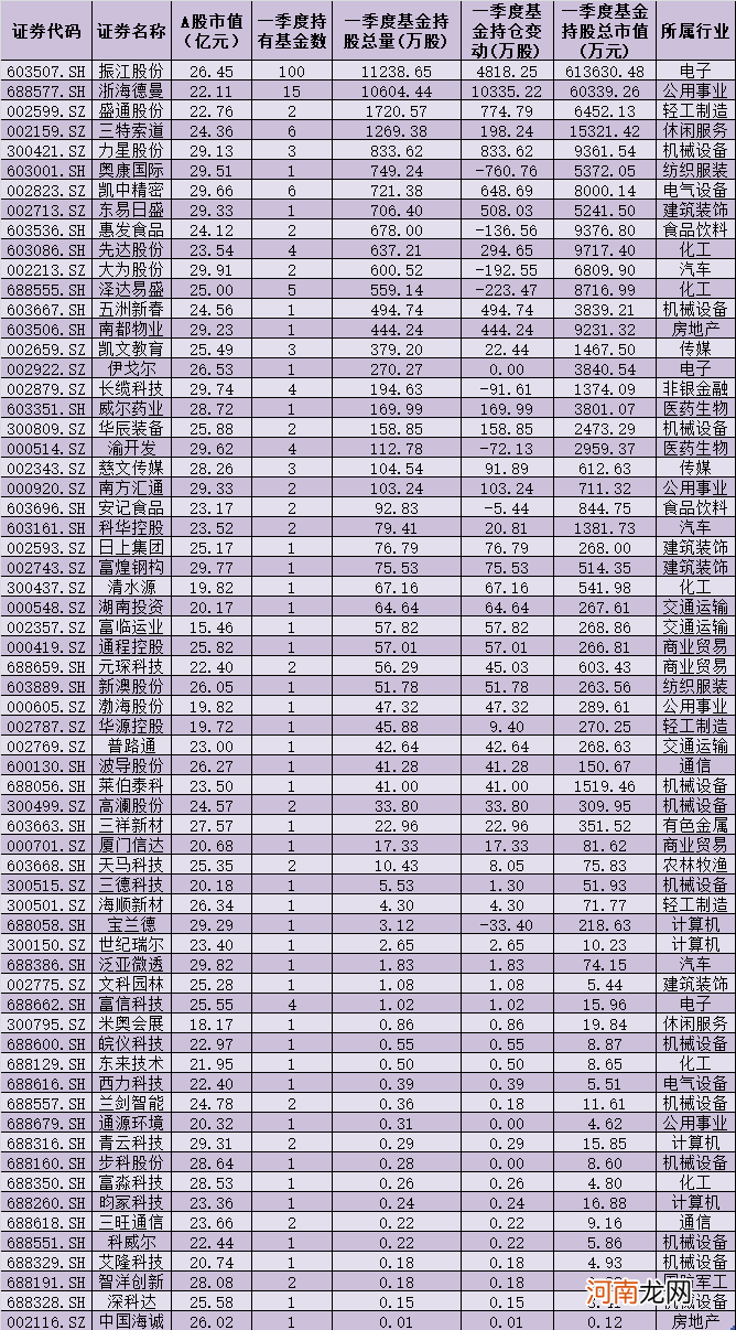 阅读量10万+的“市值焦虑”：984家上市公司市值不足30亿元 私募表示“存在即合理”