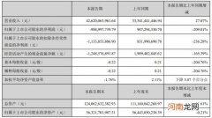 顺丰控股：一季度亏损9.89亿元