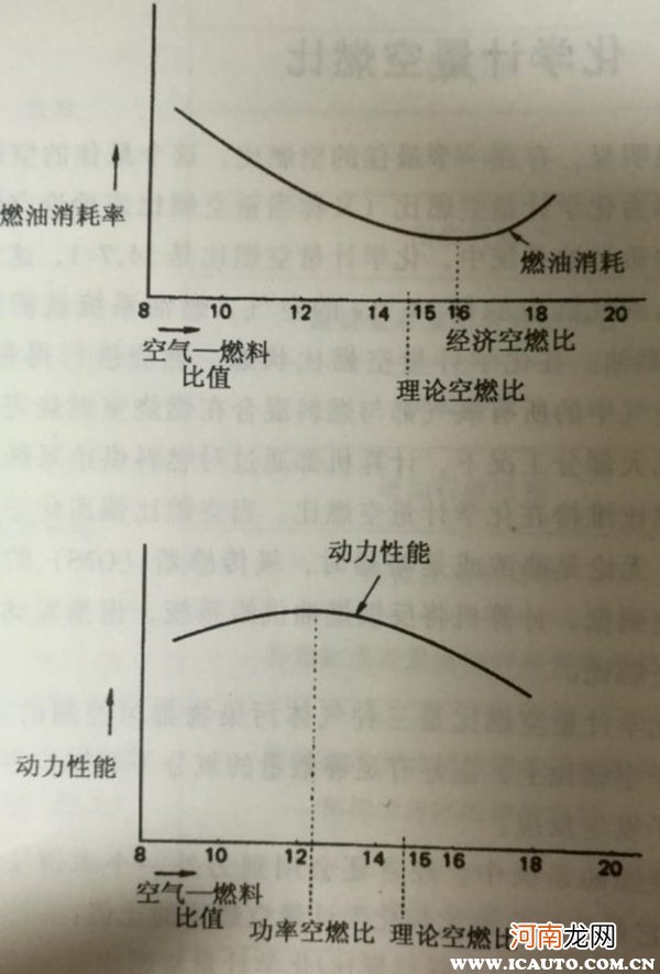 汽车发动机的工作原理，发动机原理动态图