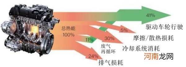 汽车发动机的工作原理，发动机原理动态图