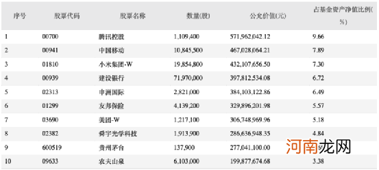 名单  明星基金经理出手！一季报次新基金建仓这些股