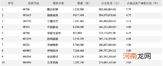 名单 明星基金经理出手!一季报次新基金建仓这些股