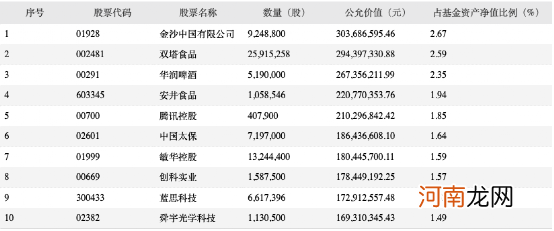 名单  明星基金经理出手！一季报次新基金建仓这些股