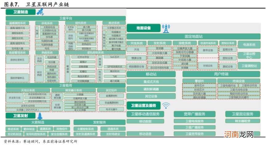 东亚前海策略：产业政策持续发力 卫星互联网产业建设加速