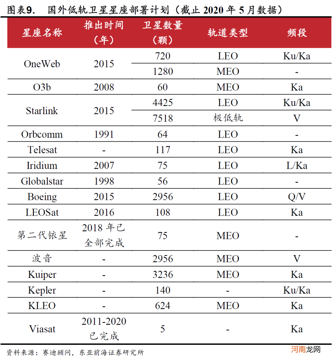 东亚前海策略：产业政策持续发力 卫星互联网产业建设加速