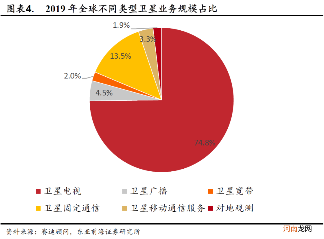 东亚前海策略:产业政策持续发力 卫星互联网产业建设加速