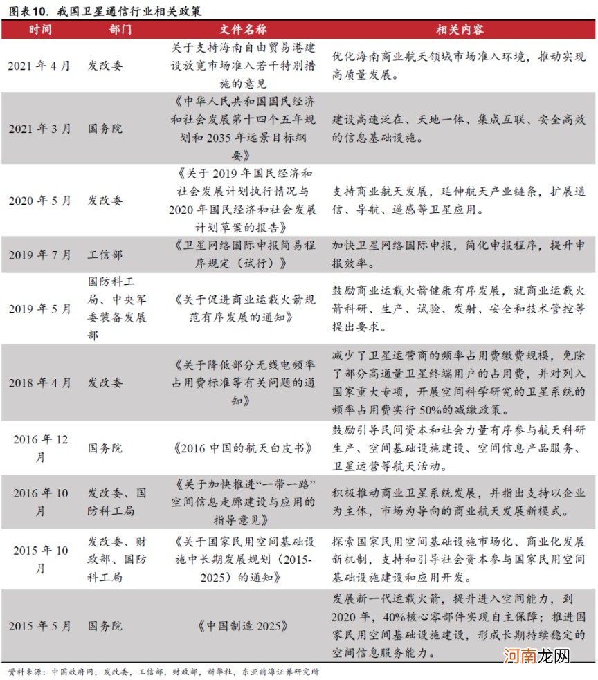 东亚前海策略：产业政策持续发力 卫星互联网产业建设加速
