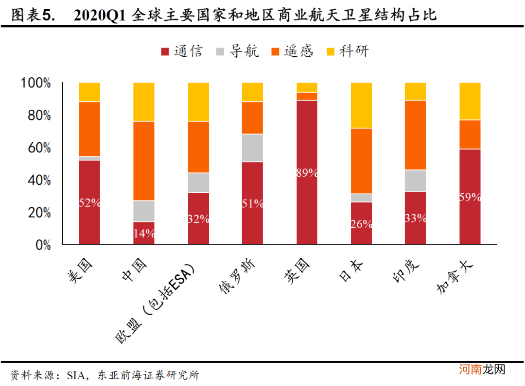 东亚前海策略:产业政策持续发力 卫星互联网产业建设加速