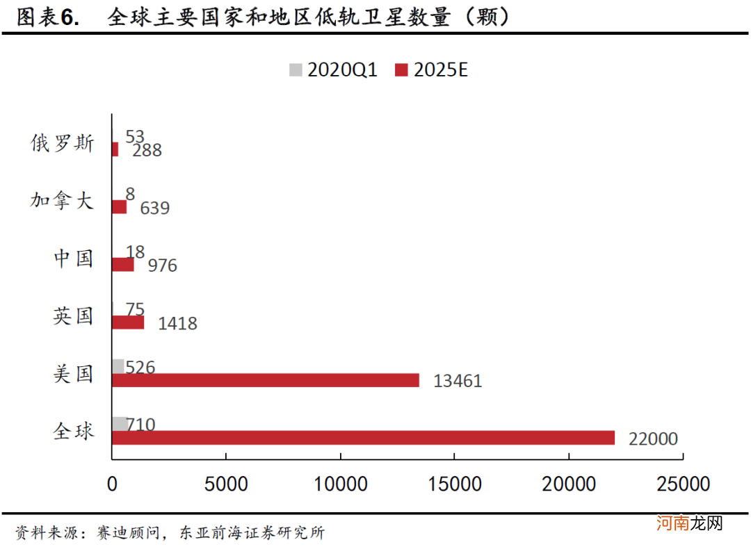 东亚前海策略:产业政策持续发力 卫星互联网产业建设加速