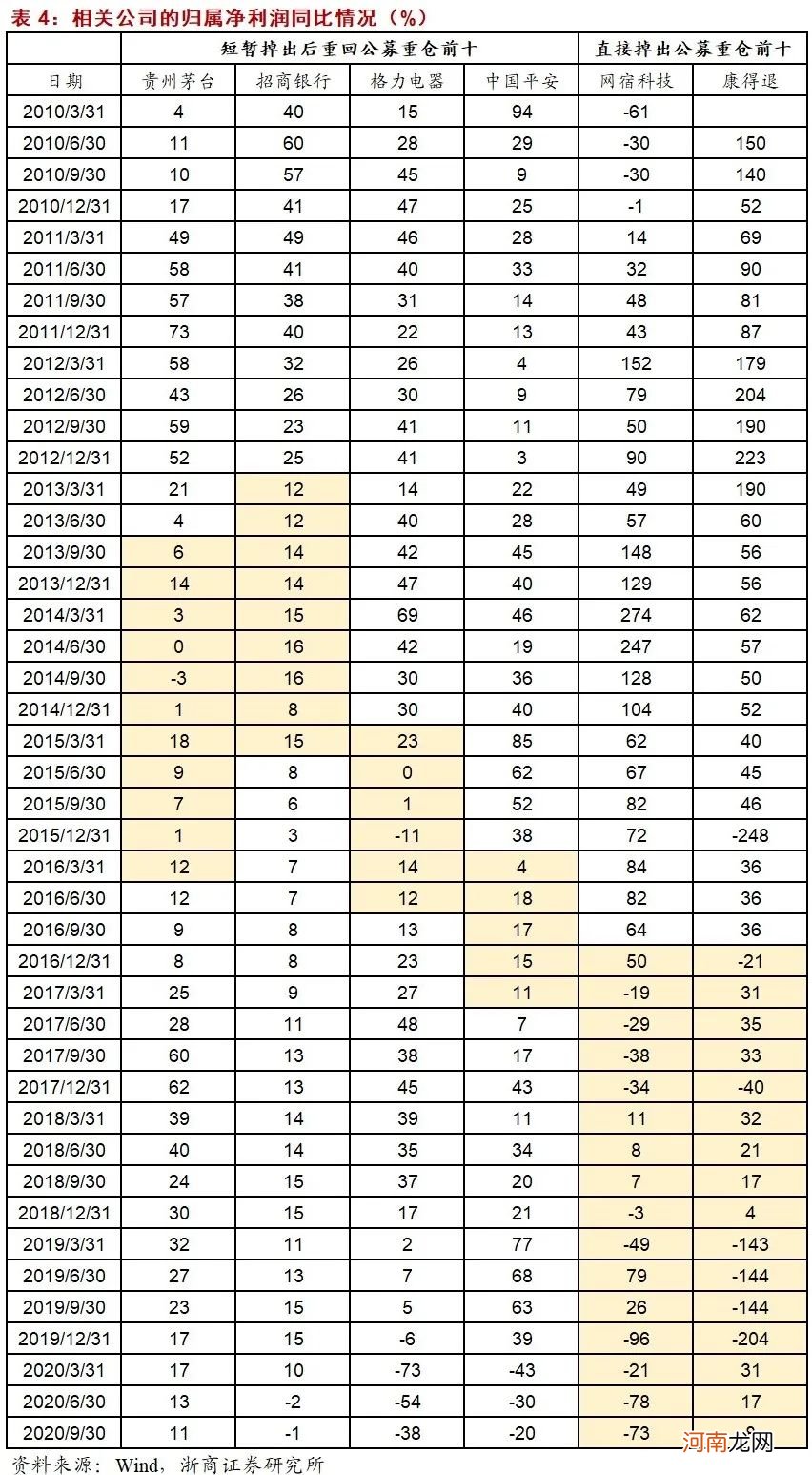 以史为鉴 抱团股何去何从？