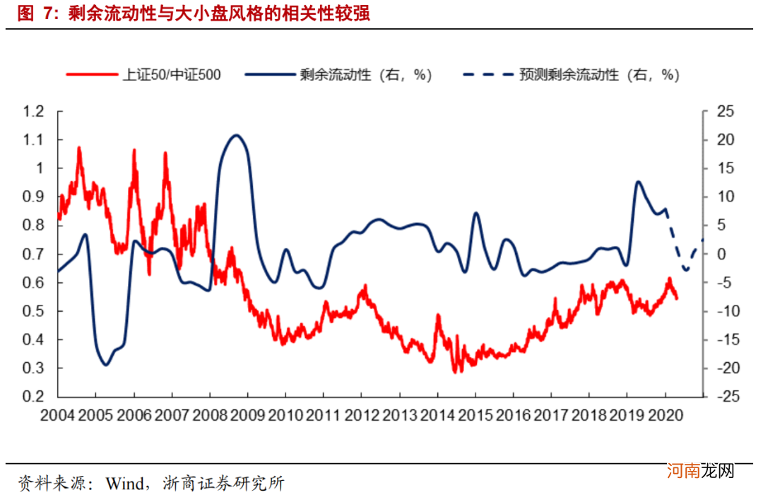 以史为鉴 抱团股何去何从?