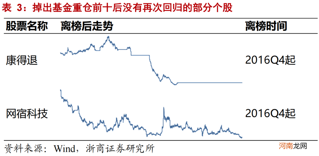 以史为鉴 抱团股何去何从？