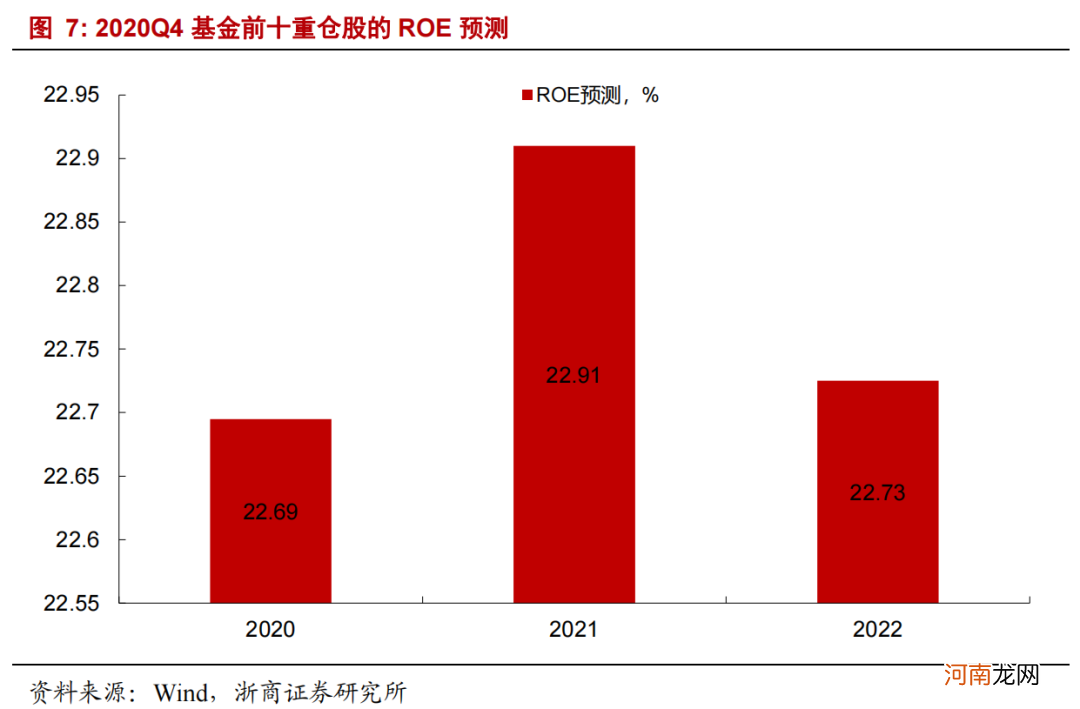 以史为鉴 抱团股何去何从？