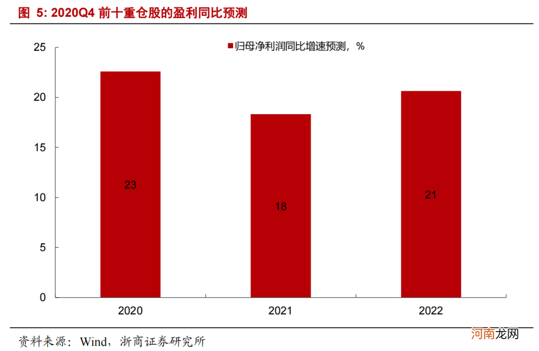 以史为鉴 抱团股何去何从？