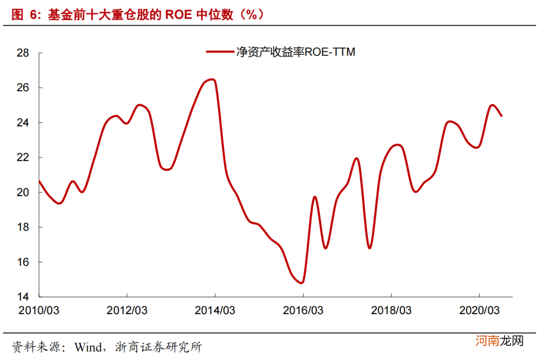 以史为鉴 抱团股何去何从？