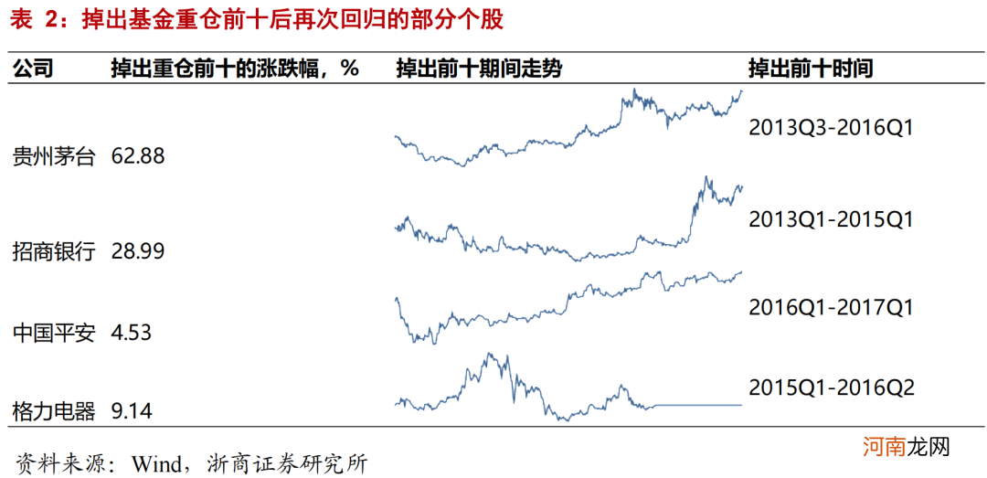 以史为鉴 抱团股何去何从？