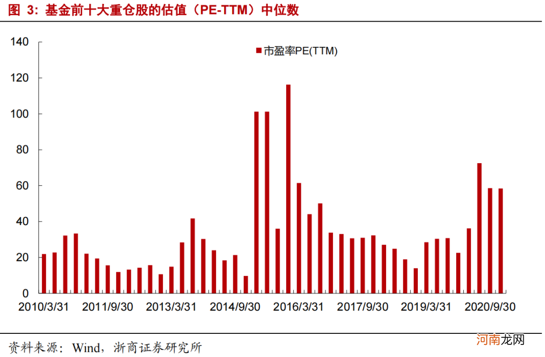 以史为鉴 抱团股何去何从？
