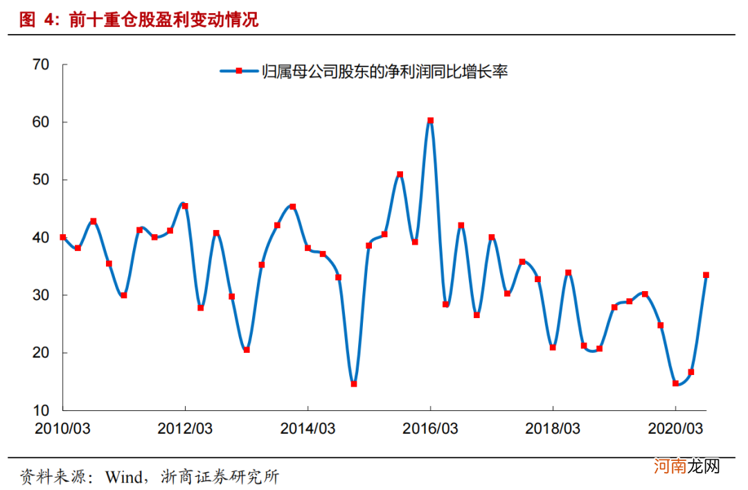 以史为鉴 抱团股何去何从？