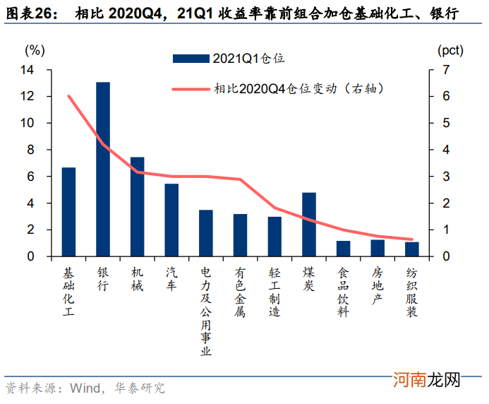 华泰策略：挖掘“低拥挤度”的高景气行业