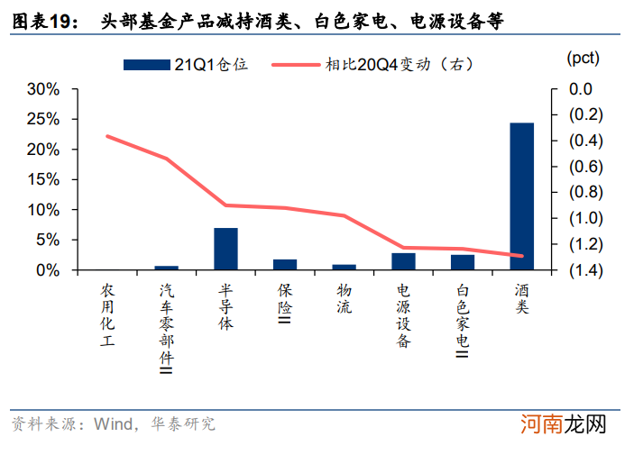 华泰策略：挖掘“低拥挤度”的高景气行业