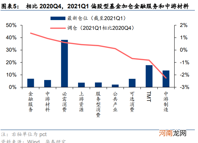 华泰策略：挖掘“低拥挤度”的高景气行业