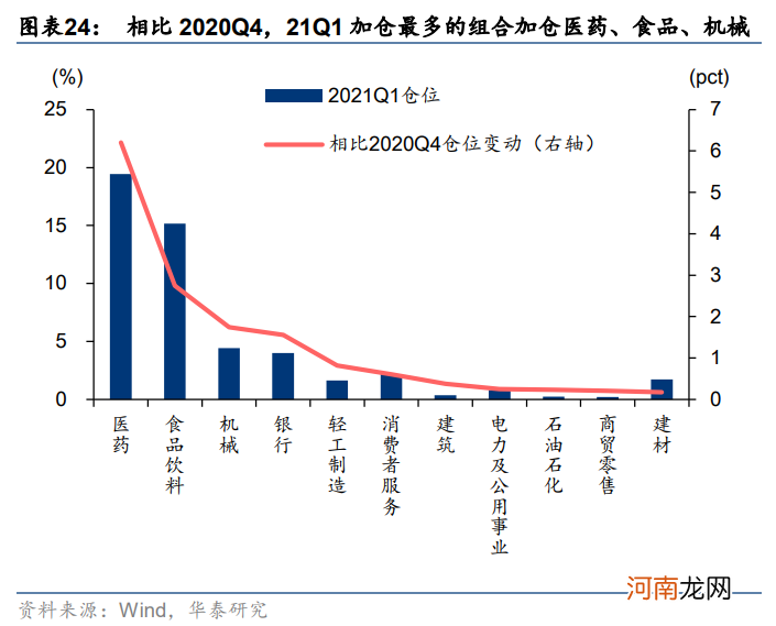 华泰策略：挖掘“低拥挤度”的高景气行业