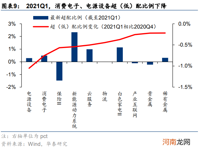 华泰策略：挖掘“低拥挤度”的高景气行业