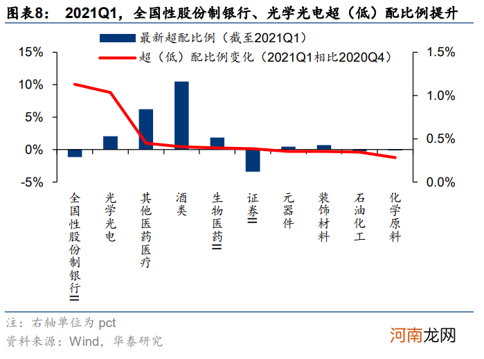 华泰策略：挖掘“低拥挤度”的高景气行业