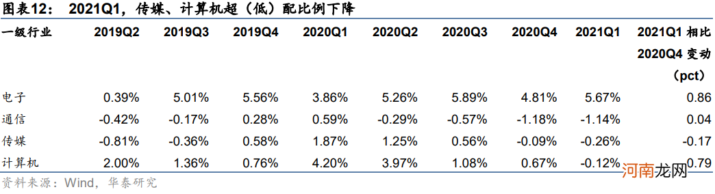 华泰策略：挖掘“低拥挤度”的高景气行业