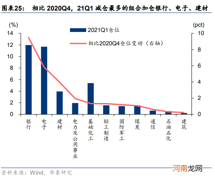 华泰策略：挖掘“低拥挤度”的高景气行业