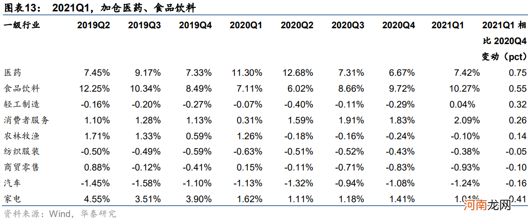 华泰策略：挖掘“低拥挤度”的高景气行业