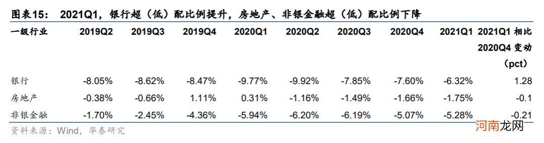 华泰策略：挖掘“低拥挤度”的高景气行业