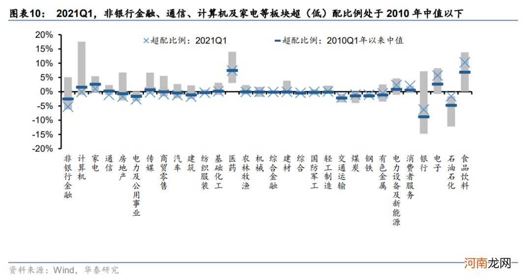 华泰策略：挖掘“低拥挤度”的高景气行业