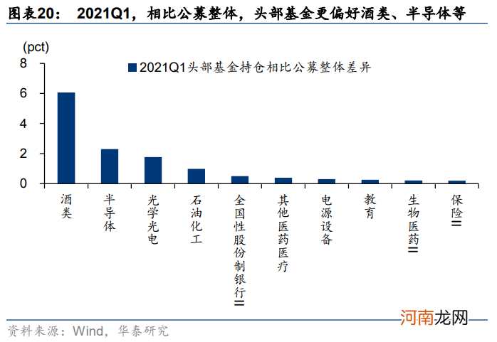 华泰策略：挖掘“低拥挤度”的高景气行业