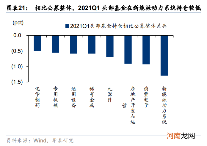 华泰策略：挖掘“低拥挤度”的高景气行业