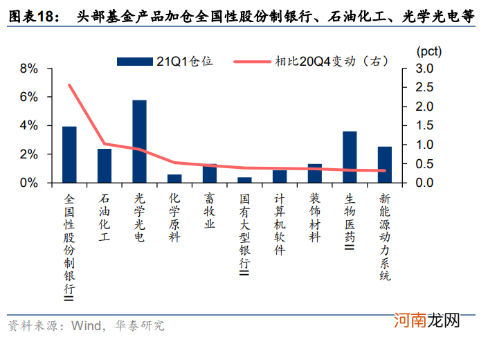 华泰策略：挖掘“低拥挤度”的高景气行业