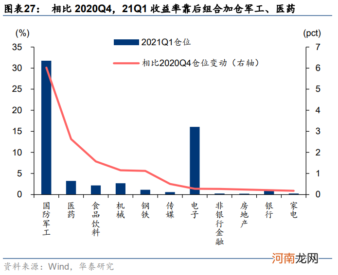 华泰策略：挖掘“低拥挤度”的高景气行业