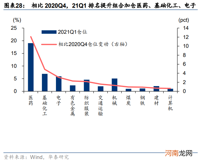 华泰策略：挖掘“低拥挤度”的高景气行业