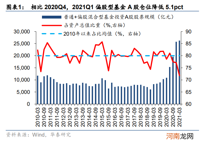 华泰策略：挖掘“低拥挤度”的高景气行业