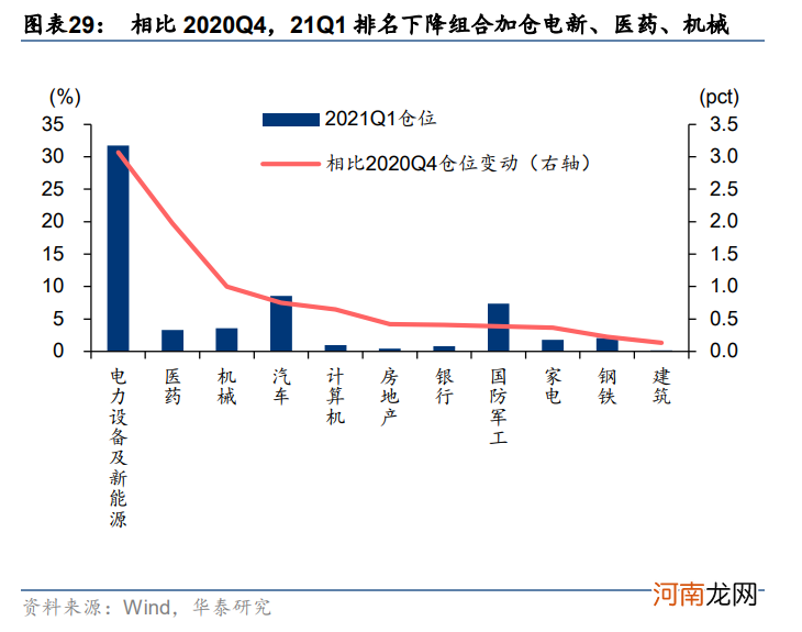 华泰策略：挖掘“低拥挤度”的高景气行业