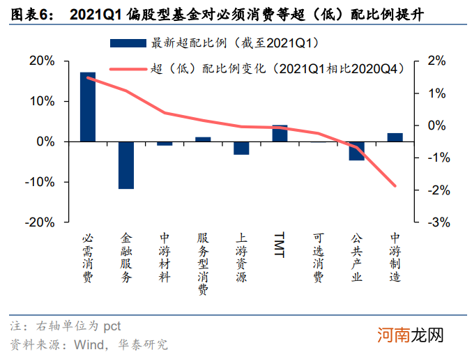 华泰策略：挖掘“低拥挤度”的高景气行业