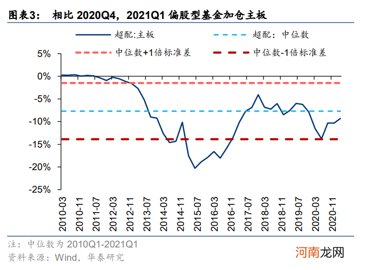 华泰策略：挖掘“低拥挤度”的高景气行业