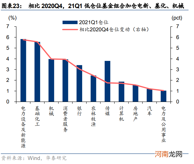 华泰策略：挖掘“低拥挤度”的高景气行业